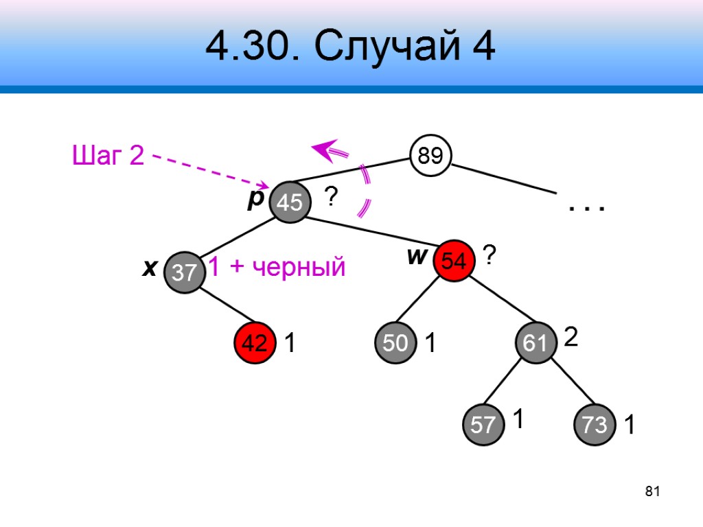 4.30. Случай 4 89 45 61 37 ? 54 73 2 ? 1 .